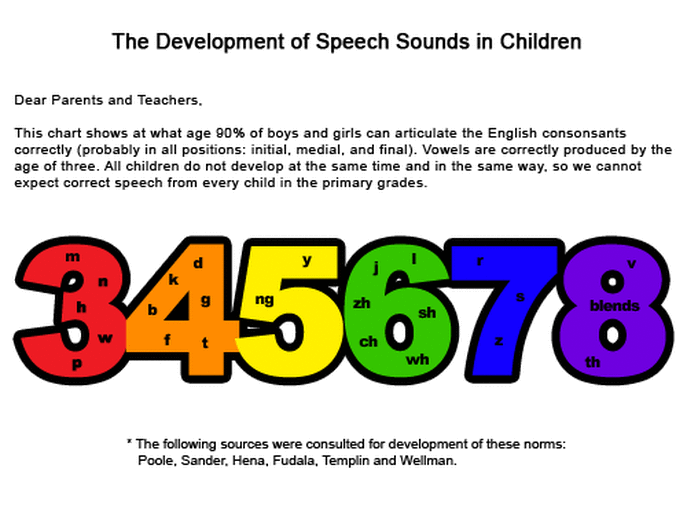Speech Development By Age Chart